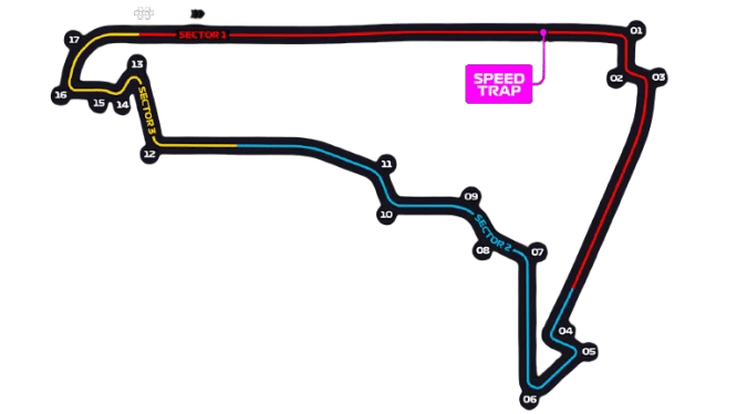 Circuit de Mexico 🇲🇽